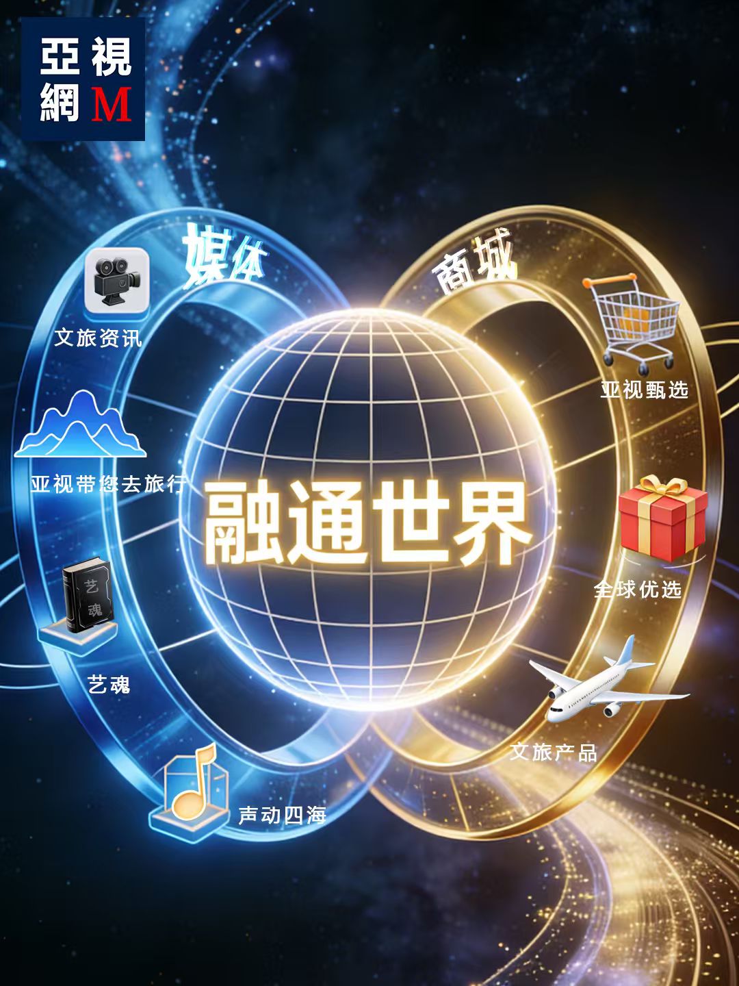 从内容到消费，亚网视打造文旅全球新生态